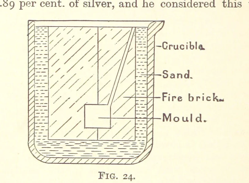 An illustration from An Introduction to the Study of Metallurgy, etc, 1894, leaf 90