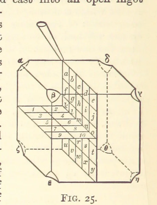 An illustration from An Introduction to the Study of Metallurgy, etc, 1894, leaf 92
