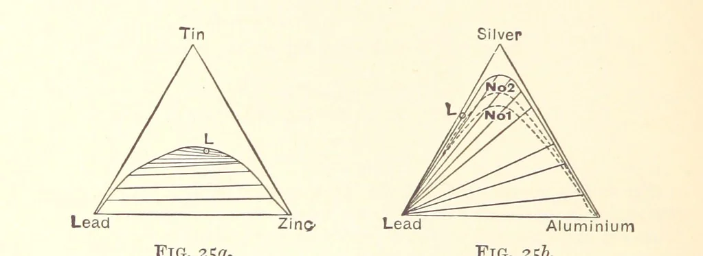 An illustration from An Introduction to the Study of Metallurgy, etc, 1894, leaf 98