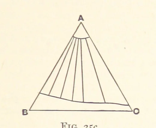 An illustration from An Introduction to the Study of Metallurgy, etc, 1894, leaf 99