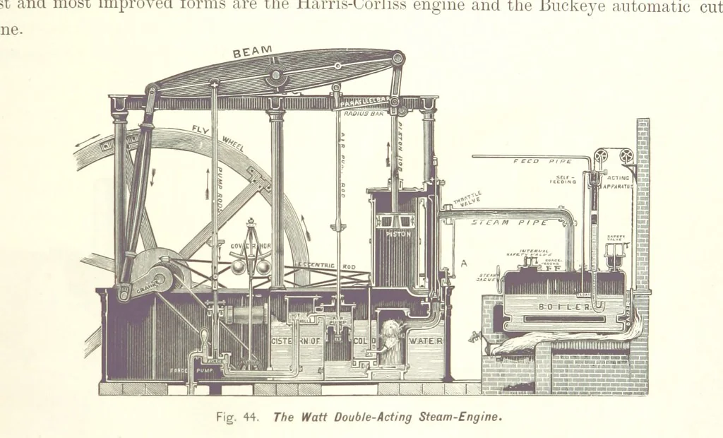 An illustration from Gately's World's Progress. A general history of the earth's construction and of the advancement of mankind ... Edited by C. E. Beale. Édition de luxe, 1886, leaf 327