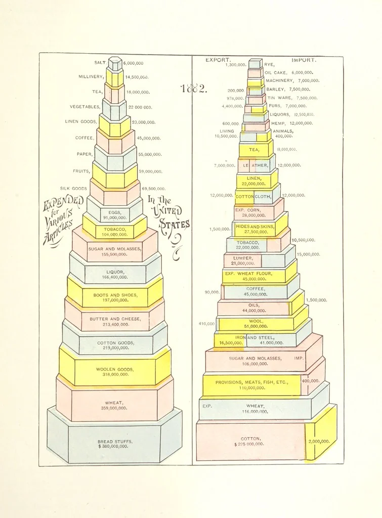An illustration from Gately's World's Progress. A general history of the earth's construction and of the advancement of mankind ... Edited by C. E. Beale. Édition de luxe, 1886, leaf 515
