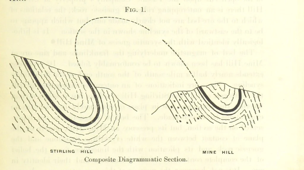 An illustration from Articles on the geology of North America and other subjects, reprinted from various periodicals, 1855, leaf 99