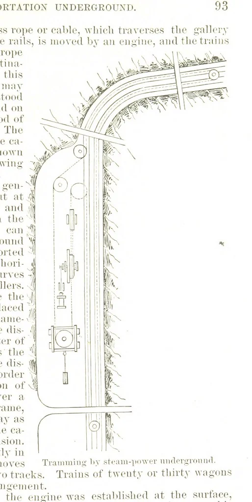 An illustration from Notices of Mining Machinery and various mechanical appliances in use chiefly in the Pacific States and Territories, for mining, raising, and working ores, etc, 1871, leaf 107
