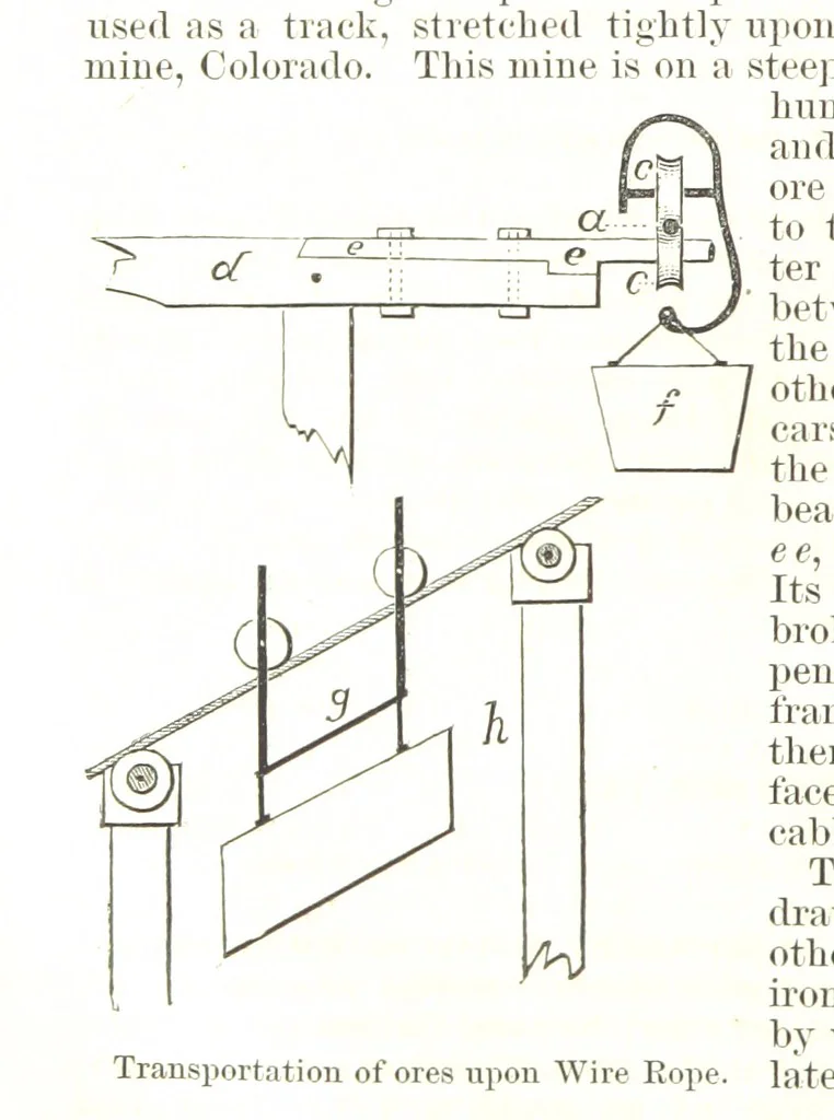 An illustration from Notices of Mining Machinery and various mechanical appliances in use chiefly in the Pacific States and Territories, for mining, raising, and working ores, etc, 1871, leaf 112