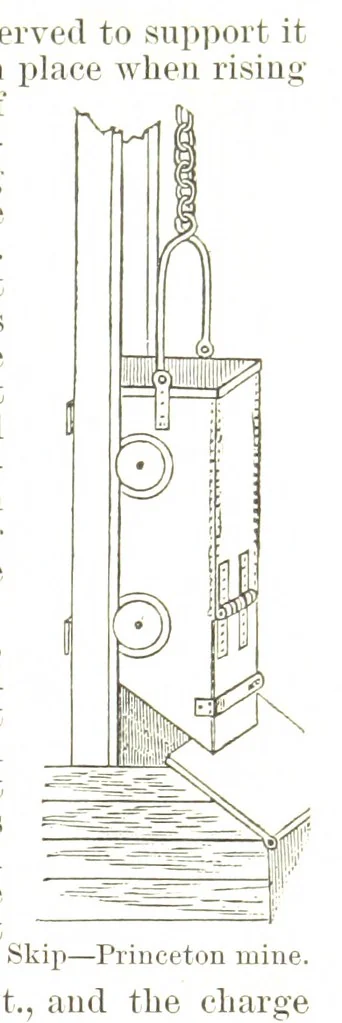 An illustration from Notices of Mining Machinery and various mechanical appliances in use chiefly in the Pacific States and Territories, for mining, raising, and working ores, etc, 1871, leaf 115