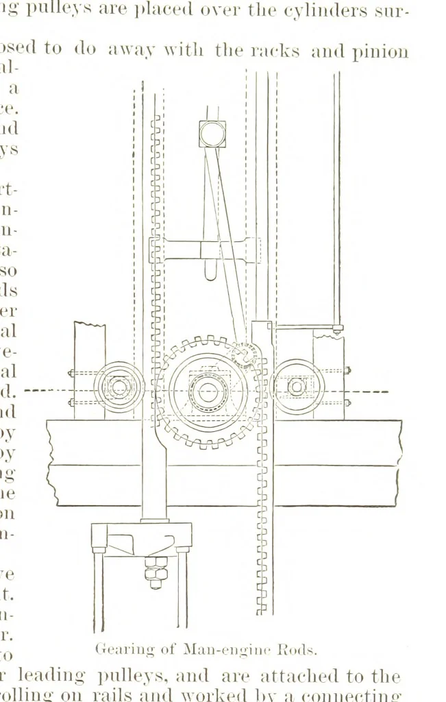 An illustration from Notices of Mining Machinery and various mechanical appliances in use chiefly in the Pacific States and Territories, for mining, raising, and working ores, etc, 1871, leaf 165