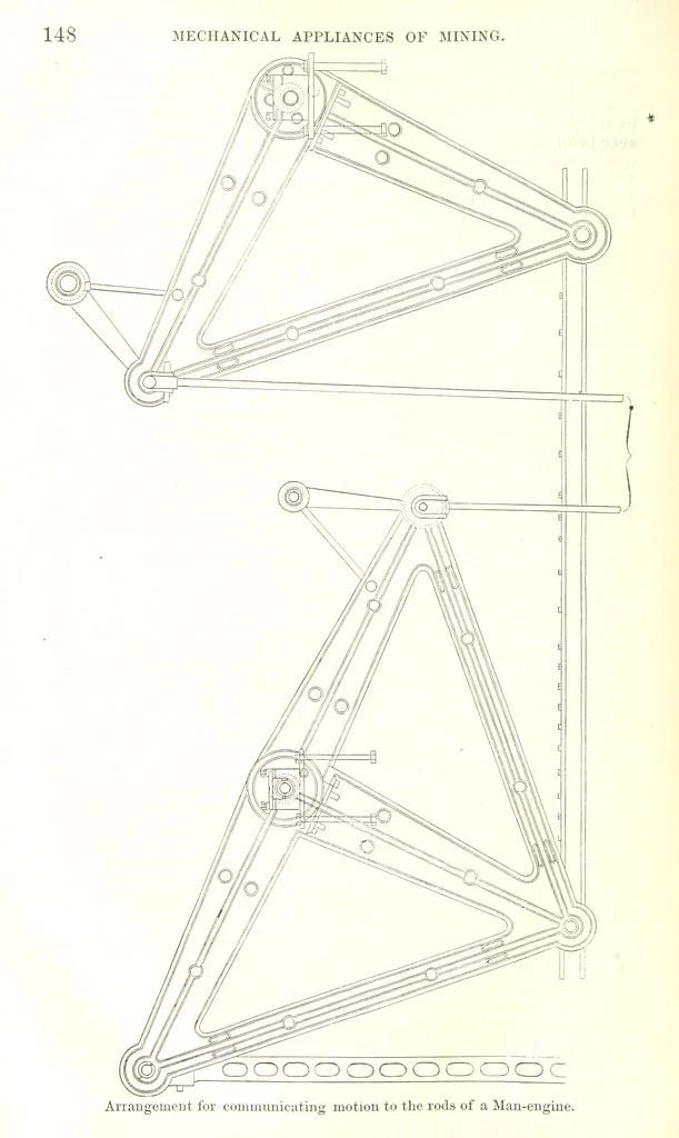 An illustration from Notices of Mining Machinery and various mechanical appliances in use chiefly in the Pacific States and Territories, for mining, raising, and working ores, etc, 1871, leaf 166