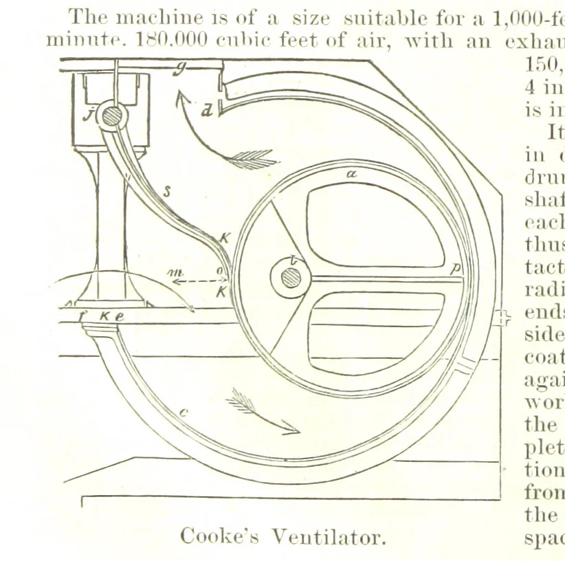 An illustration from Notices of Mining Machinery and various mechanical appliances in use chiefly in the Pacific States and Territories, for mining, raising, and working ores, etc, 1871, leaf 176