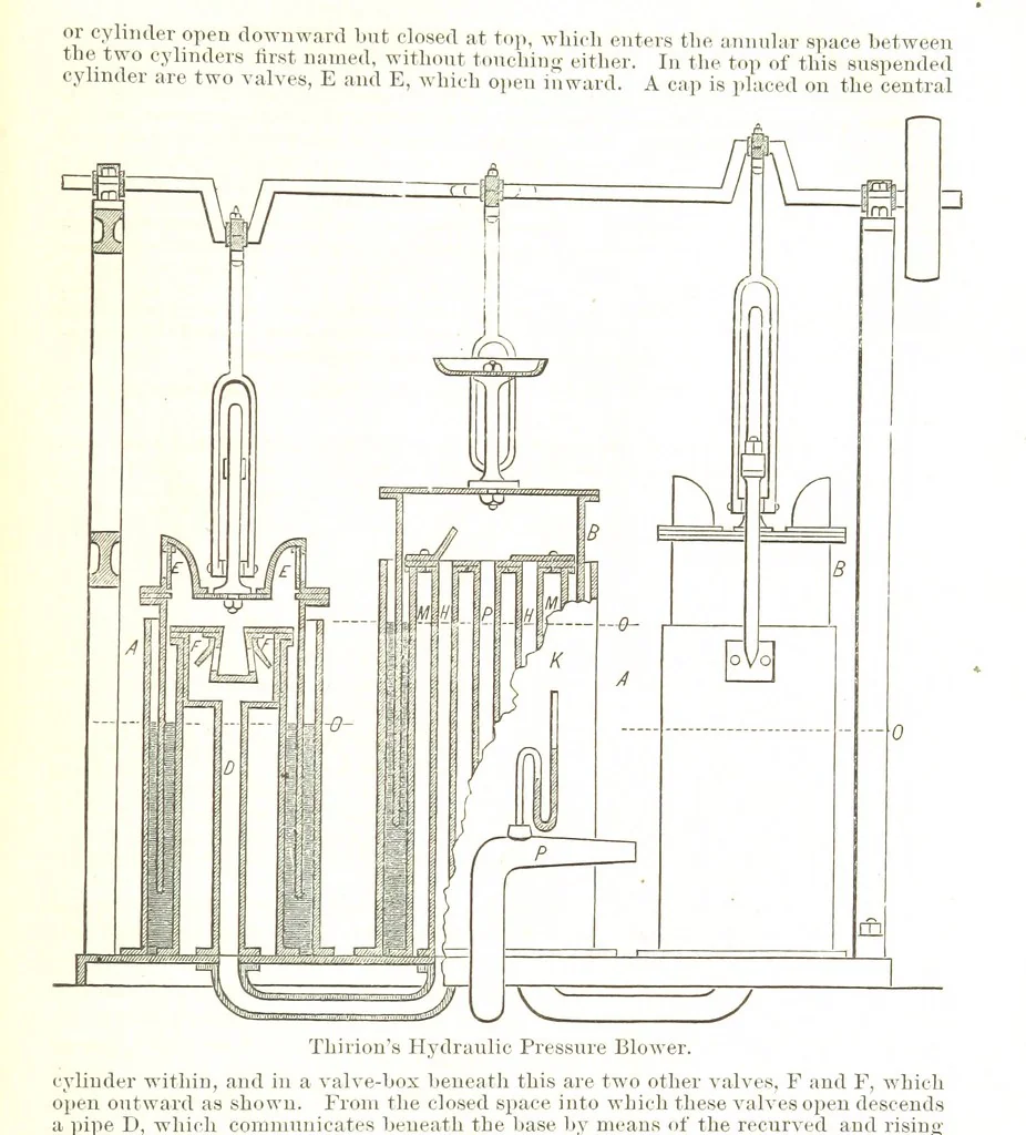 An illustration from Notices of Mining Machinery and various mechanical appliances in use chiefly in the Pacific States and Territories, for mining, raising, and working ores, etc, 1871, leaf 179