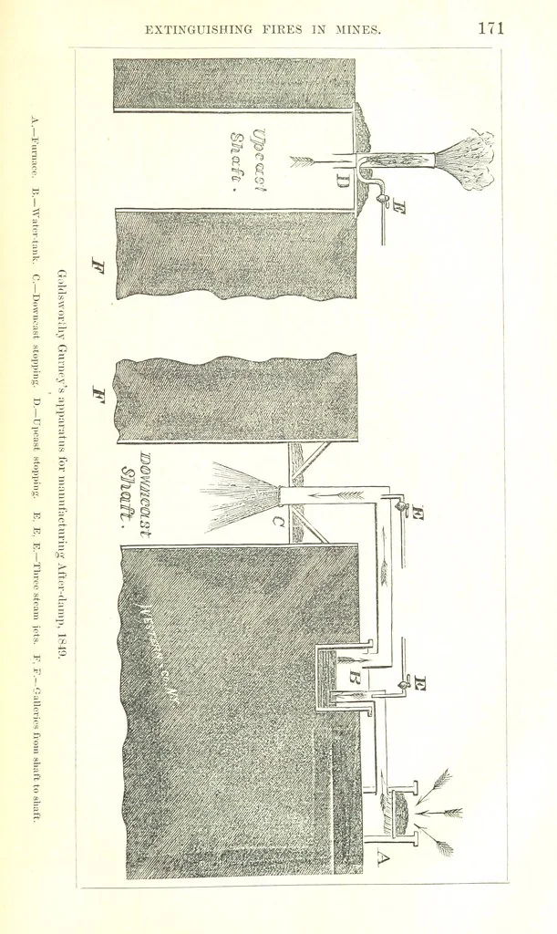 An illustration from Notices of Mining Machinery and various mechanical appliances in use chiefly in the Pacific States and Territories, for mining, raising, and working ores, etc, 1871, leaf 189