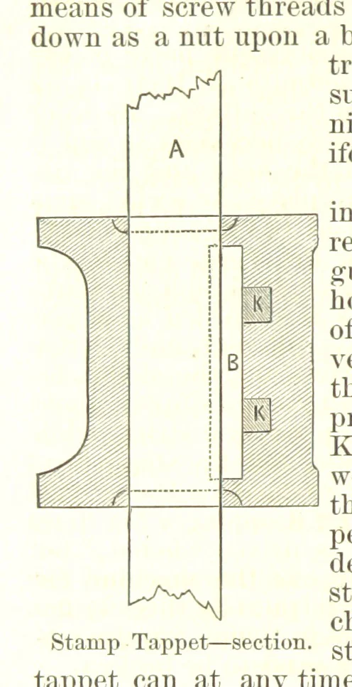 An illustration from Notices of Mining Machinery and various mechanical appliances in use chiefly in the Pacific States and Territories, for mining, raising, and working ores, etc, 1871, leaf 206