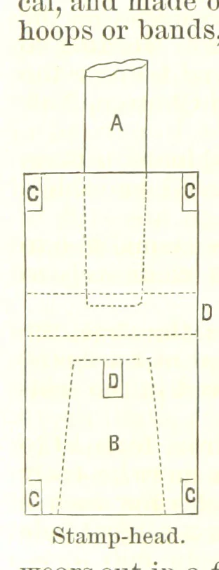 An illustration from Notices of Mining Machinery and various mechanical appliances in use chiefly in the Pacific States and Territories, for mining, raising, and working ores, etc, 1871, leaf 206