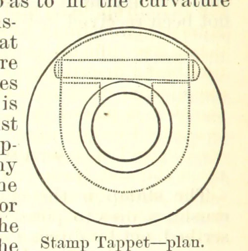 An illustration from Notices of Mining Machinery and various mechanical appliances in use chiefly in the Pacific States and Territories, for mining, raising, and working ores, etc, 1871, leaf 206