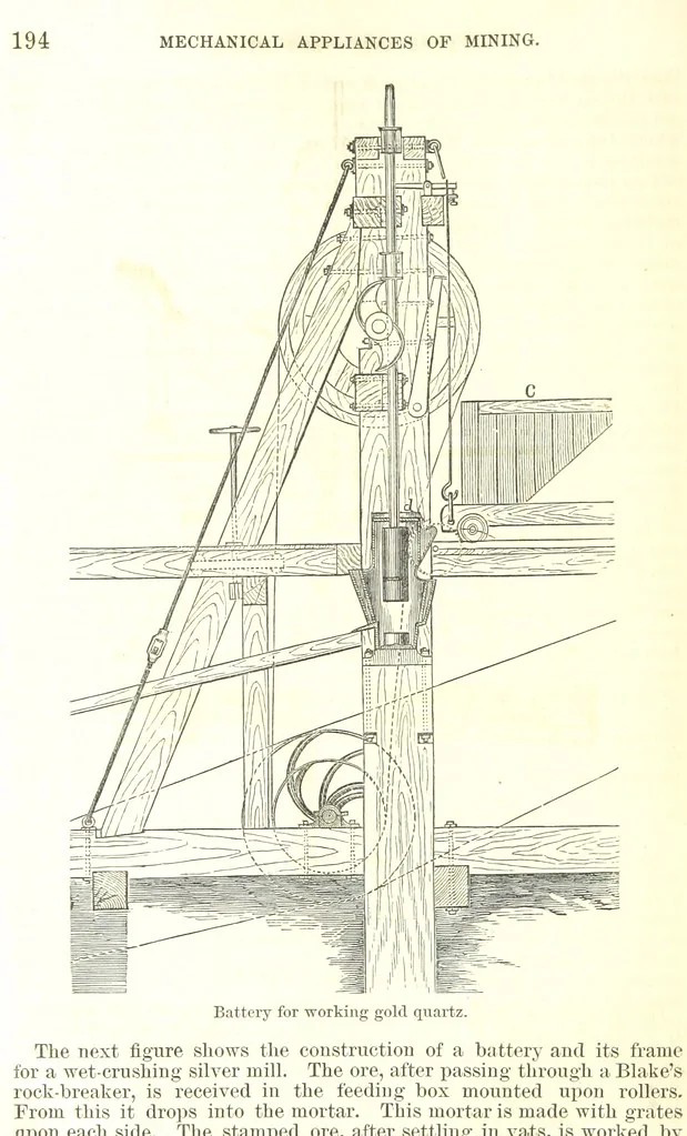 An illustration from Notices of Mining Machinery and various mechanical appliances in use chiefly in the Pacific States and Territories, for mining, raising, and working ores, etc, 1871, leaf 212