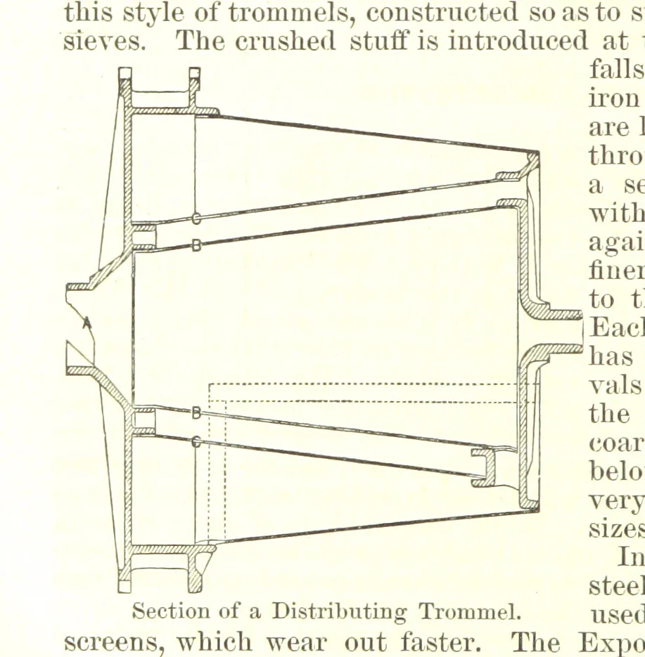 An illustration from Notices of Mining Machinery and various mechanical appliances in use chiefly in the Pacific States and Territories, for mining, raising, and working ores, etc, 1871, leaf 244
