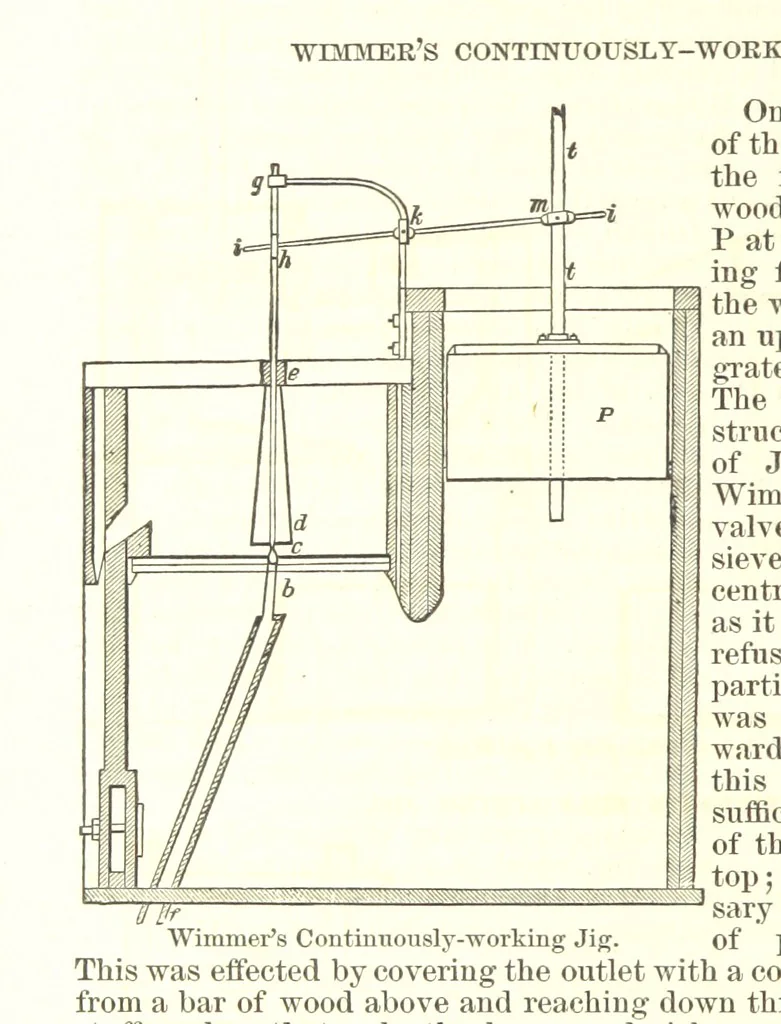 An illustration from Notices of Mining Machinery and various mechanical appliances in use chiefly in the Pacific States and Territories, for mining, raising, and working ores, etc, 1871, leaf 250