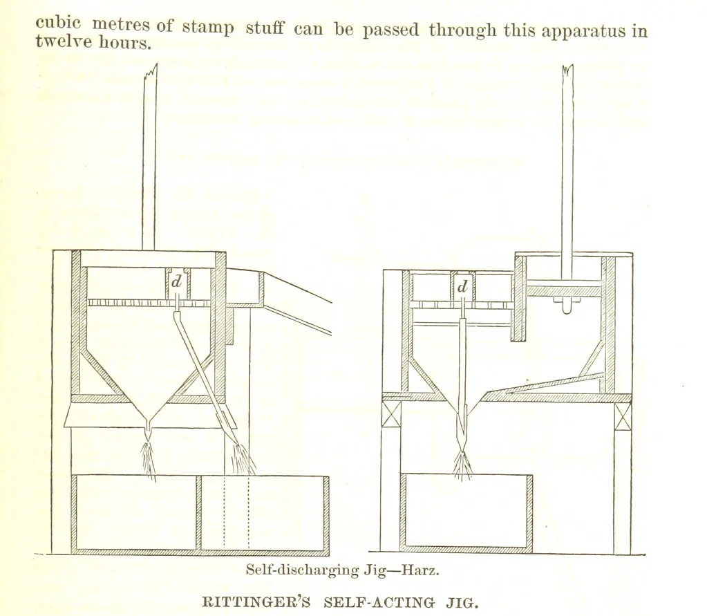 An illustration from Notices of Mining Machinery and various mechanical appliances in use chiefly in the Pacific States and Territories, for mining, raising, and working ores, etc, 1871, leaf 251