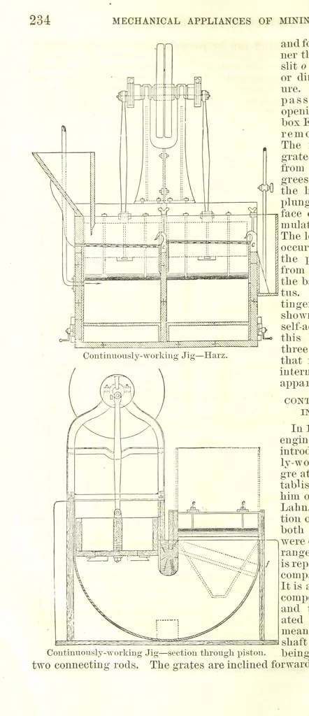 An illustration from Notices of Mining Machinery and various mechanical appliances in use chiefly in the Pacific States and Territories, for mining, raising, and working ores, etc, 1871, leaf 252
