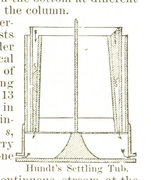 An illustration from Notices of Mining Machinery and various mechanical appliances in use chiefly in the Pacific States and Territories, for mining, raising, and working ores, etc, 1871, leaf 257
