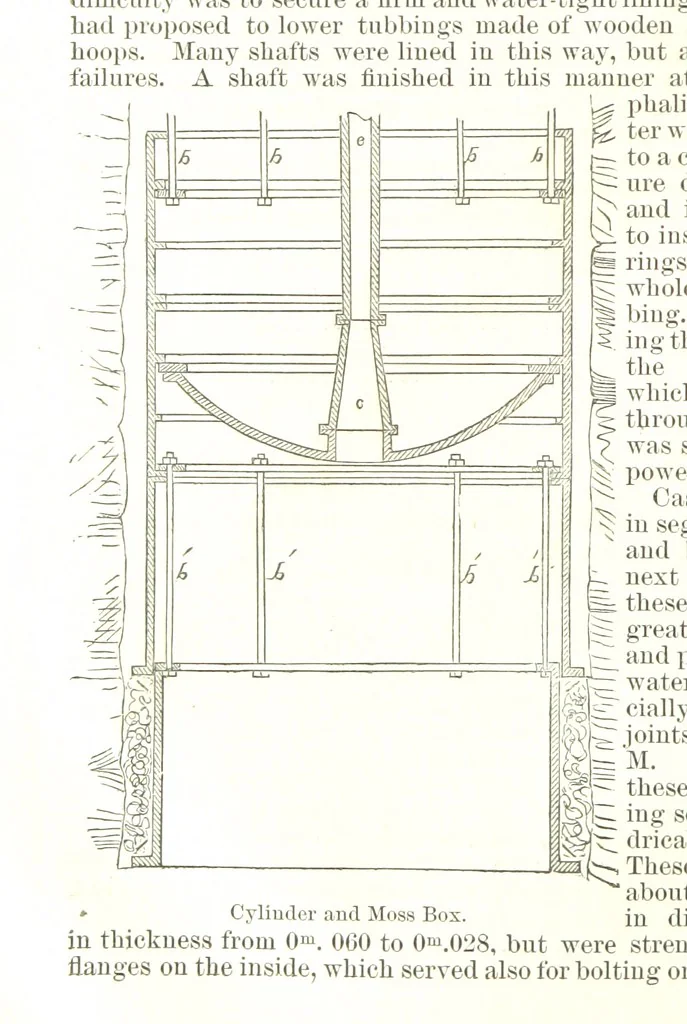 An illustration from Notices of Mining Machinery and various mechanical appliances in use chiefly in the Pacific States and Territories, for mining, raising, and working ores, etc, 1871, leaf 86