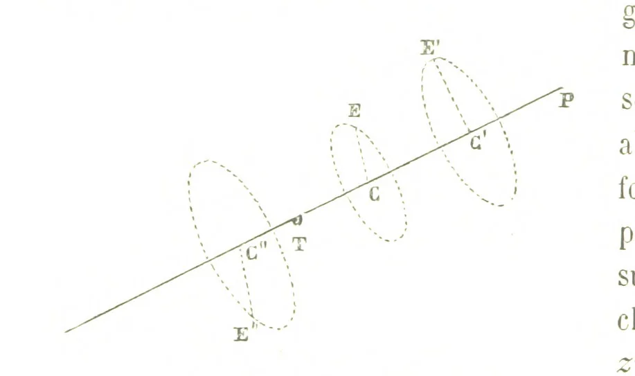 An illustration from Fisica del globo. Spazi, climi e meteore. Corso completo di geografia fisica e di meteorologia, etc, 1868, leaf 116
