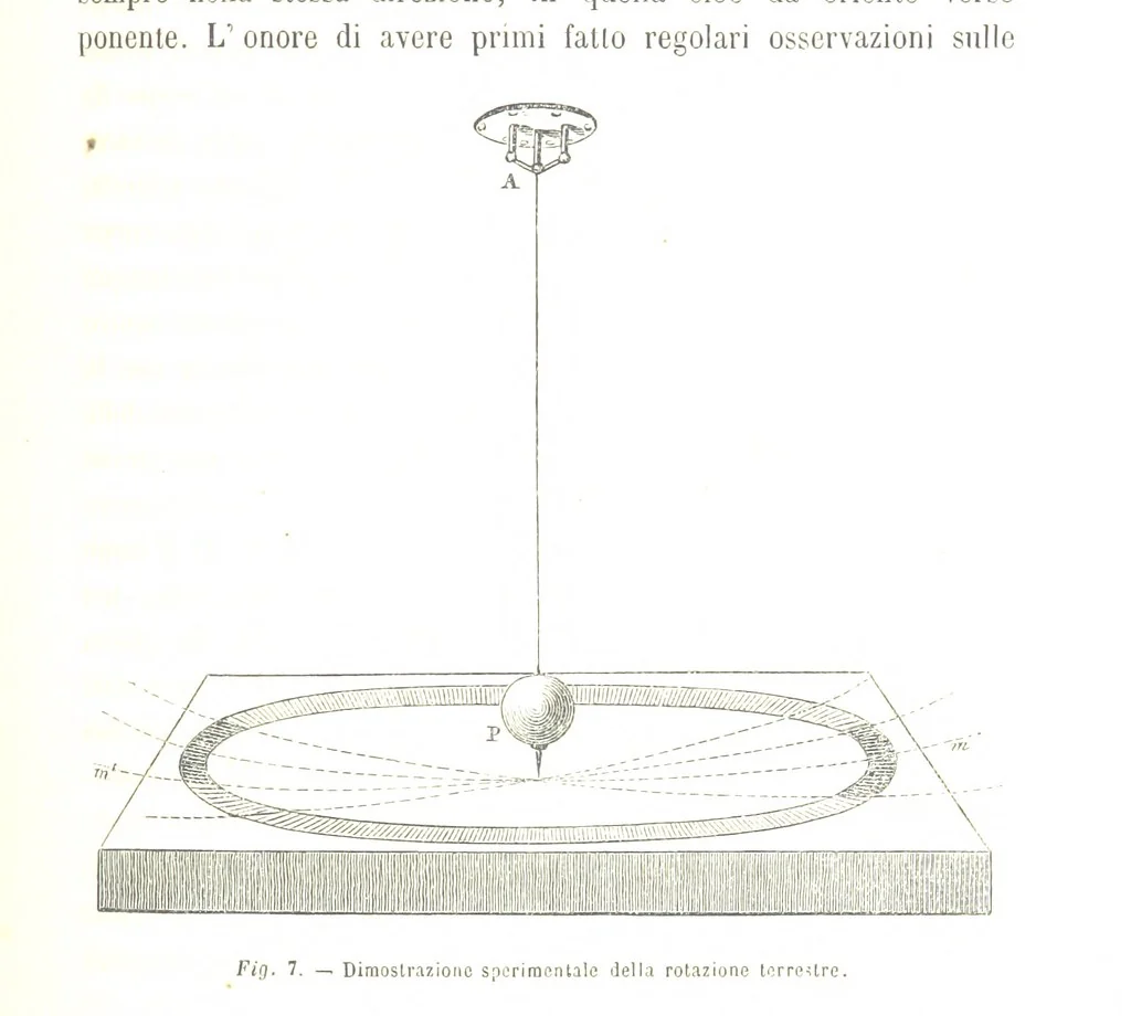 An illustration from Fisica del globo. Spazi, climi e meteore. Corso completo di geografia fisica e di meteorologia, etc, 1868, leaf 117