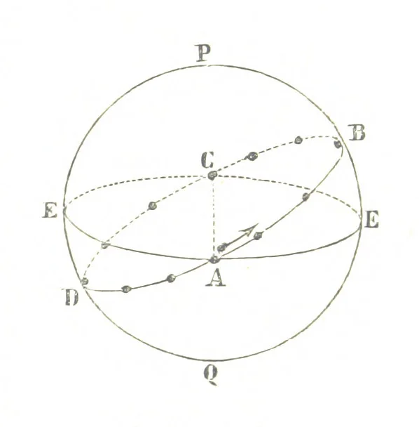 An illustration from Fisica del globo. Spazi, climi e meteore. Corso completo di geografia fisica e di meteorologia, etc, 1868, leaf 121