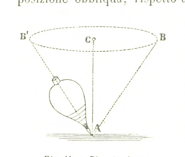 An illustration from Fisica del globo. Spazi, climi e meteore. Corso completo di geografia fisica e di meteorologia, etc, 1868, leaf 134