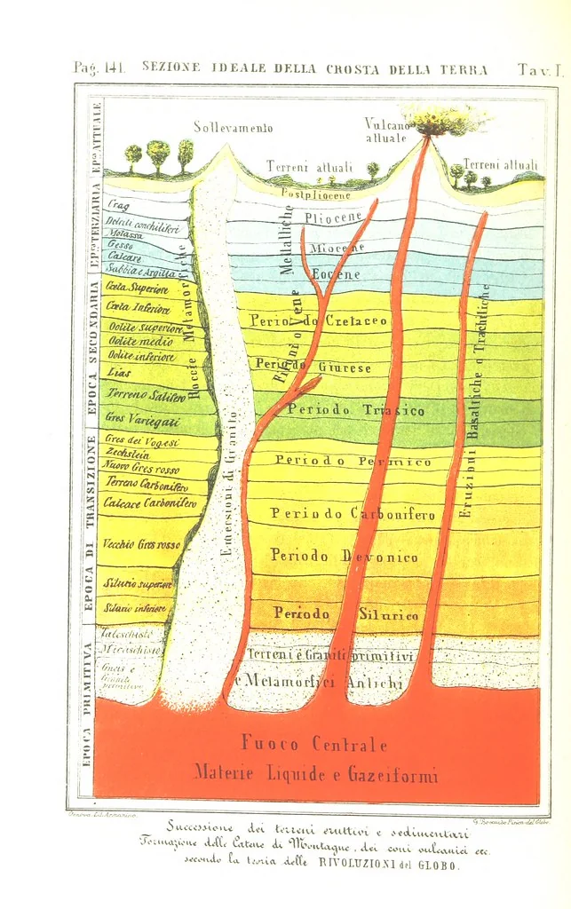 An illustration from Fisica del globo. Spazi, climi e meteore. Corso completo di geografia fisica e di meteorologia, etc, 1868, leaf 152