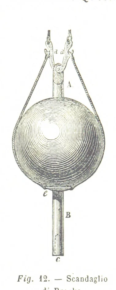 An illustration from Fisica del globo. Spazi, climi e meteore. Corso completo di geografia fisica e di meteorologia, etc, 1868, leaf 179