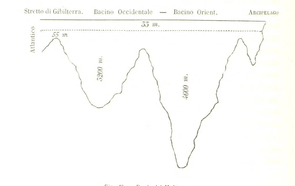 An illustration from Fisica del globo. Spazi, climi e meteore. Corso completo di geografia fisica e di meteorologia, etc, 1868, leaf 180