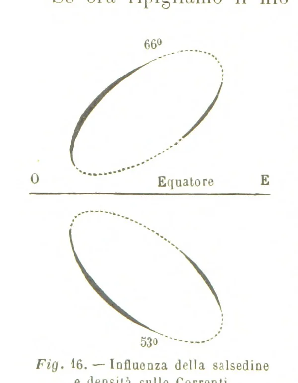 An illustration from Fisica del globo. Spazi, climi e meteore. Corso completo di geografia fisica e di meteorologia, etc, 1868, leaf 202