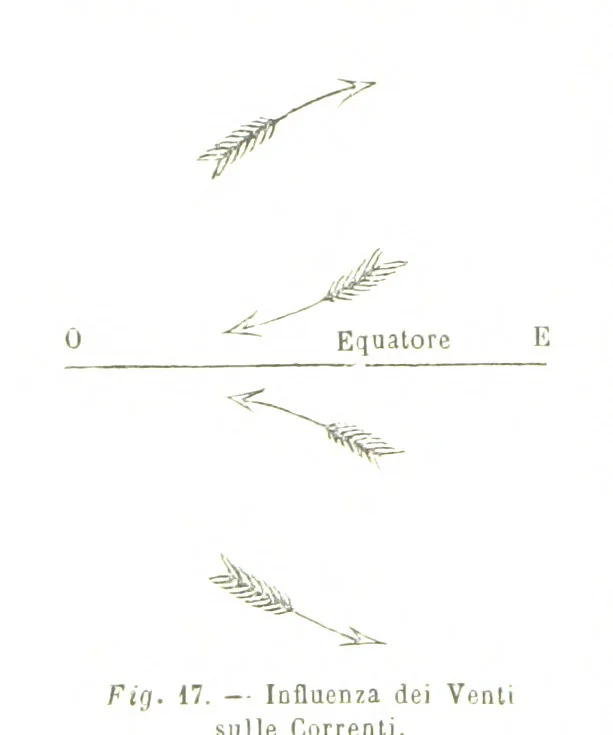 An illustration from Fisica del globo. Spazi, climi e meteore. Corso completo di geografia fisica e di meteorologia, etc, 1868, leaf 204