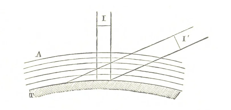 An illustration from Fisica del globo. Spazi, climi e meteore. Corso completo di geografia fisica e di meteorologia, etc, 1868, leaf 243
