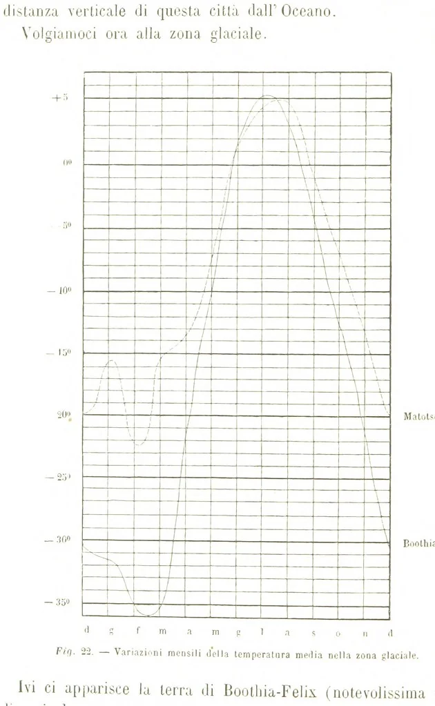 An illustration from Fisica del globo. Spazi, climi e meteore. Corso completo di geografia fisica e di meteorologia, etc, 1868, leaf 262