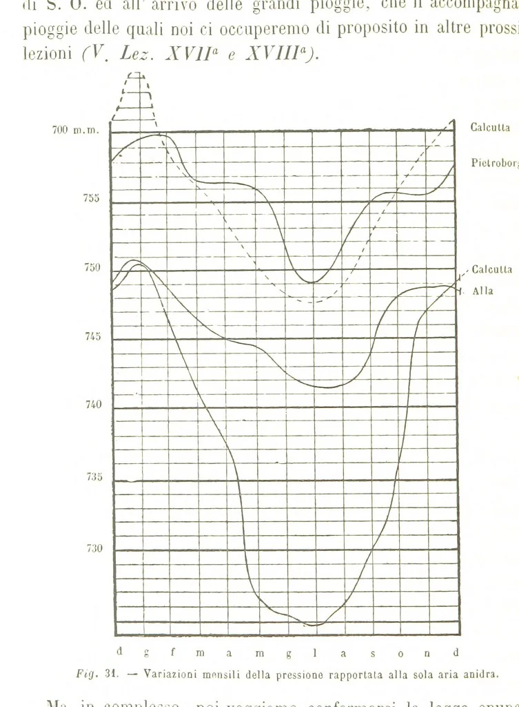An illustration from Fisica del globo. Spazi, climi e meteore. Corso completo di geografia fisica e di meteorologia, etc, 1868, leaf 350