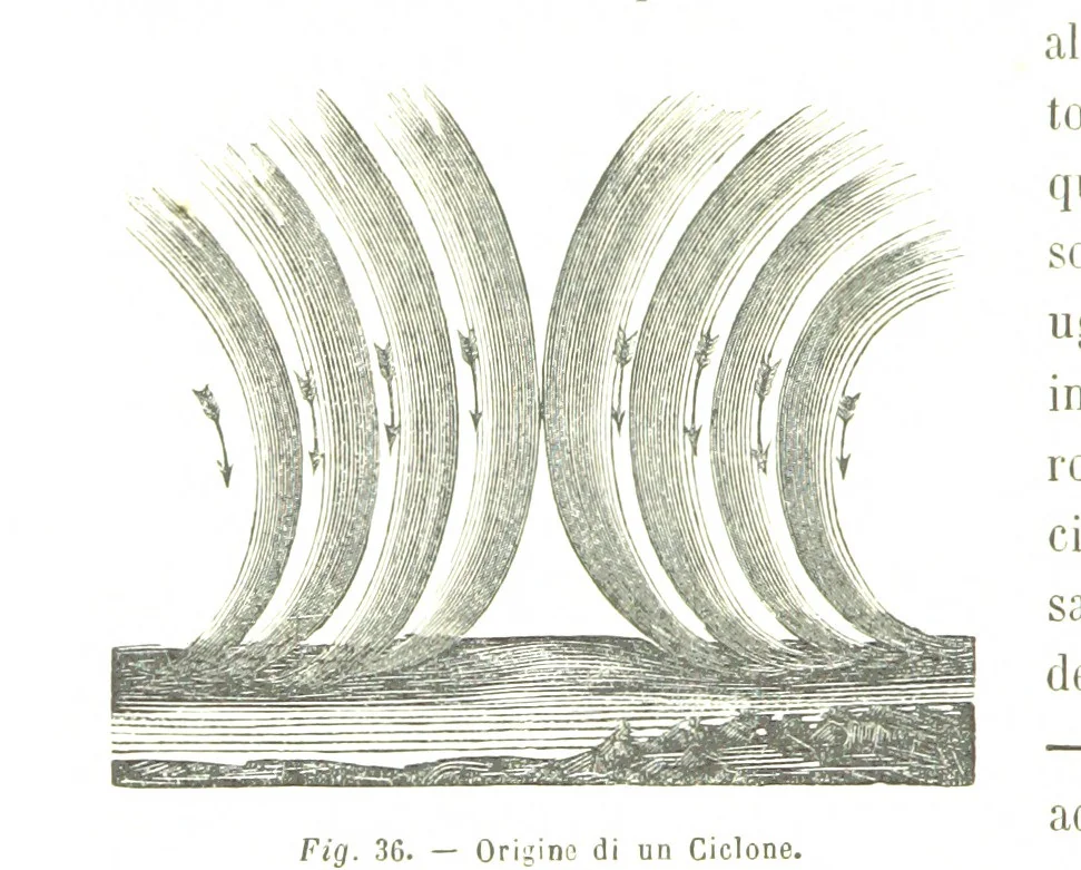 An illustration from Fisica del globo. Spazi, climi e meteore. Corso completo di geografia fisica e di meteorologia, etc, 1868, leaf 366