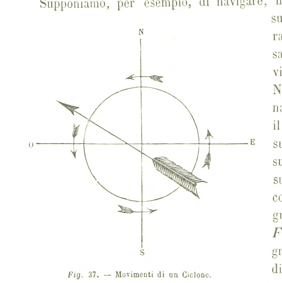 An illustration from Fisica del globo. Spazi, climi e meteore. Corso completo di geografia fisica e di meteorologia, etc, 1868, leaf 368