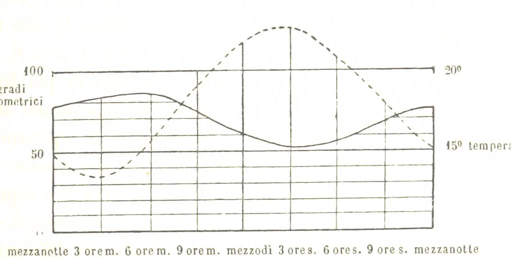 An illustration from Fisica del globo. Spazi, climi e meteore. Corso completo di geografia fisica e di meteorologia, etc, 1868, leaf 381