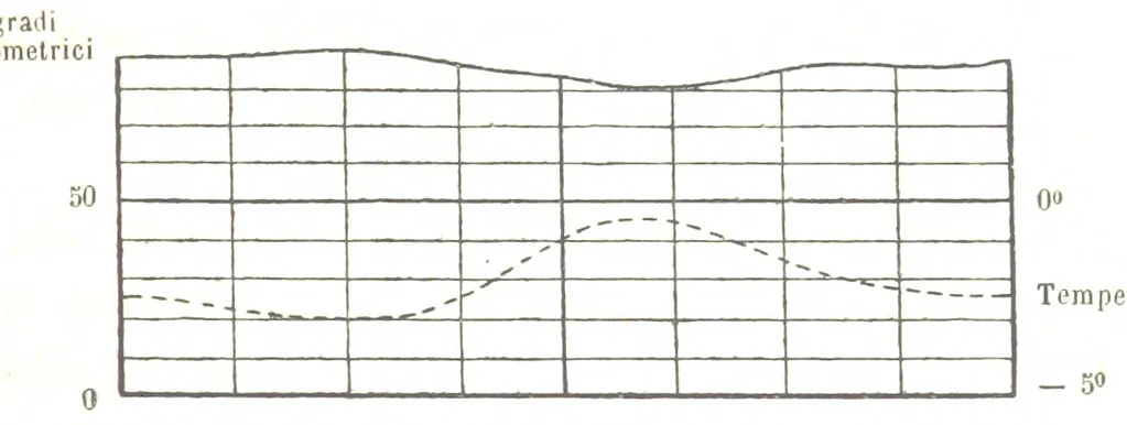 An illustration from Fisica del globo. Spazi, climi e meteore. Corso completo di geografia fisica e di meteorologia, etc, 1868, leaf 381