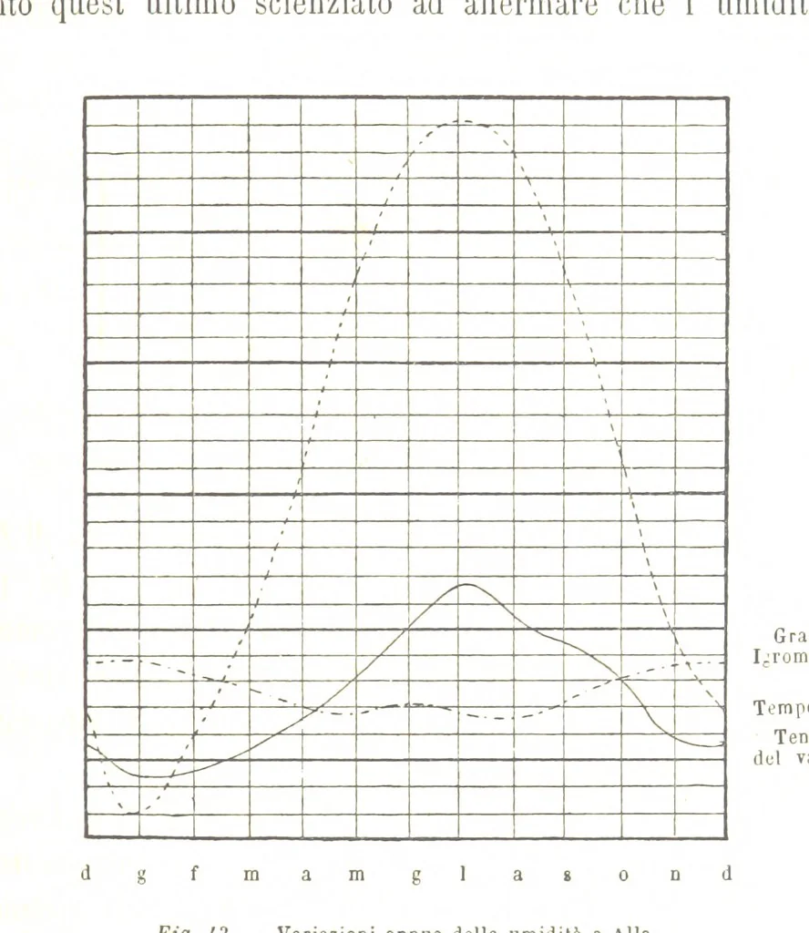 An illustration from Fisica del globo. Spazi, climi e meteore. Corso completo di geografia fisica e di meteorologia, etc, 1868, leaf 383