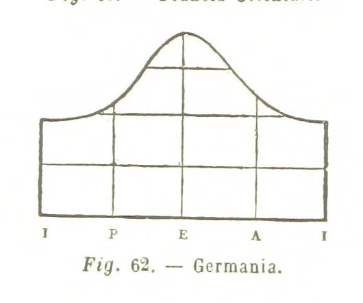 An illustration from Fisica del globo. Spazi, climi e meteore. Corso completo di geografia fisica e di meteorologia, etc, 1868, leaf 400
