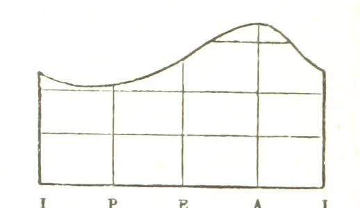 An illustration from Fisica del globo. Spazi, climi e meteore. Corso completo di geografia fisica e di meteorologia, etc, 1868, leaf 400