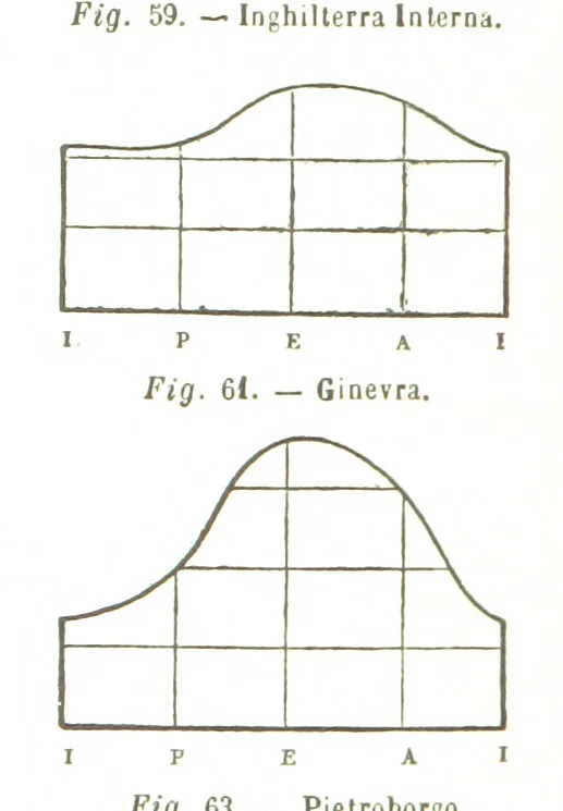 An illustration from Fisica del globo. Spazi, climi e meteore. Corso completo di geografia fisica e di meteorologia, etc, 1868, leaf 400