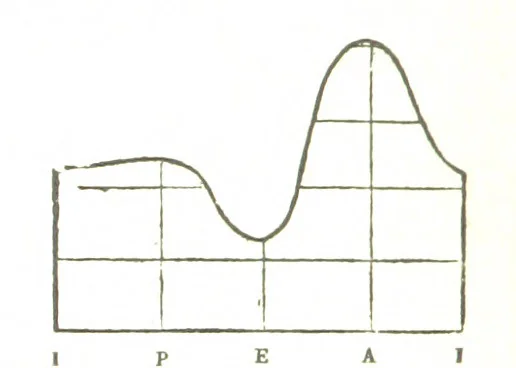 An illustration from Fisica del globo. Spazi, climi e meteore. Corso completo di geografia fisica e di meteorologia, etc, 1868, leaf 400