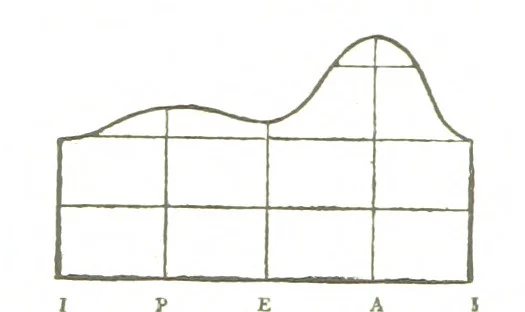 An illustration from Fisica del globo. Spazi, climi e meteore. Corso completo di geografia fisica e di meteorologia, etc, 1868, leaf 400