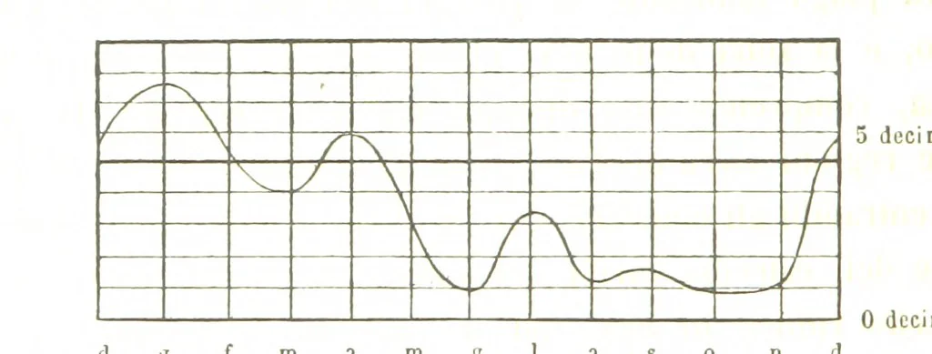 An illustration from Fisica del globo. Spazi, climi e meteore. Corso completo di geografia fisica e di meteorologia, etc, 1868, leaf 404