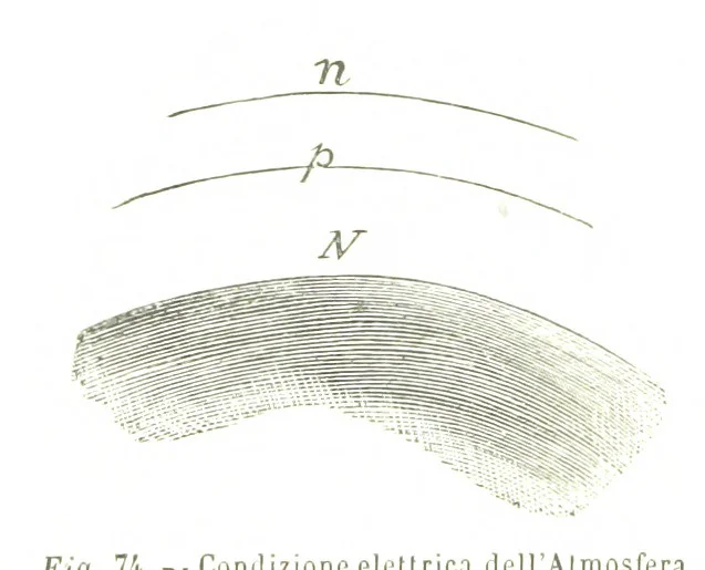 An illustration from Fisica del globo. Spazi, climi e meteore. Corso completo di geografia fisica e di meteorologia, etc, 1868, leaf 440