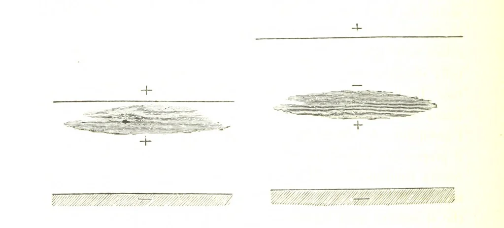 An illustration from Fisica del globo. Spazi, climi e meteore. Corso completo di geografia fisica e di meteorologia, etc, 1868, leaf 456